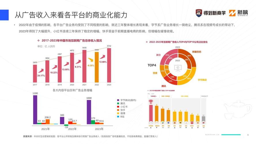 新媒体运营:2024新媒体营销获客之道