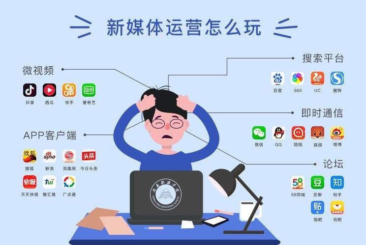新职业全媒体运营师报考费用