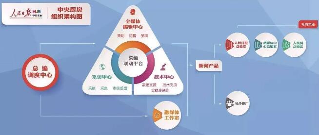 新闻培训-新闻教育培训的专家-中国新闻培训网