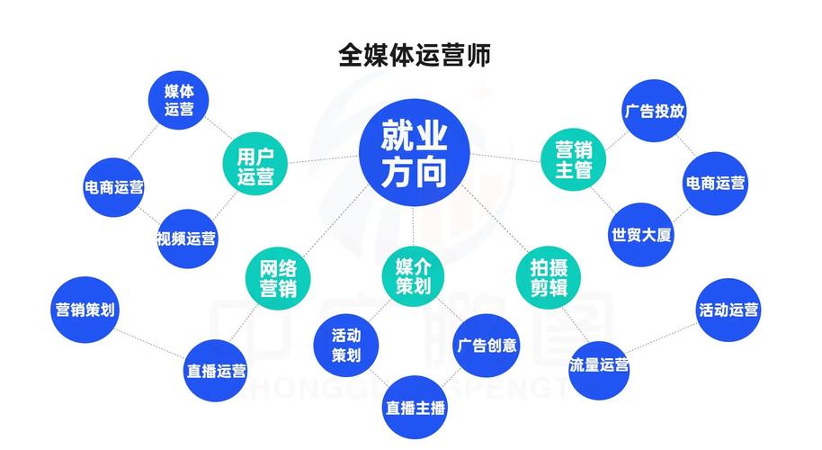 全媒体运营师证书:考还是不考?
